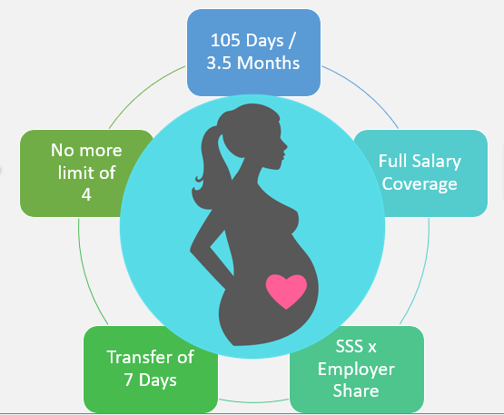 Expanded Maternity Benefit in GO-VA Cebu, Philippines