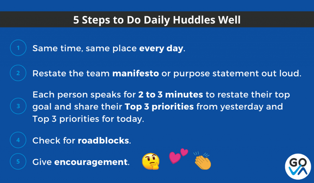 Daily Huddle checklist