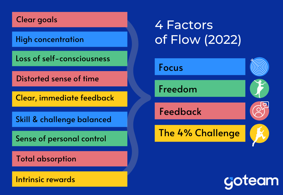 List of the Factors of Flow (Go Team visual)